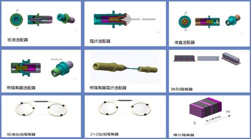 鑫宇科技 打造最高性价比光隔离器，迎5G新基建时代