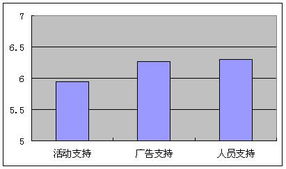 2002年网络产品渠道满意度调查报告 渠道破局与市场生态重塑