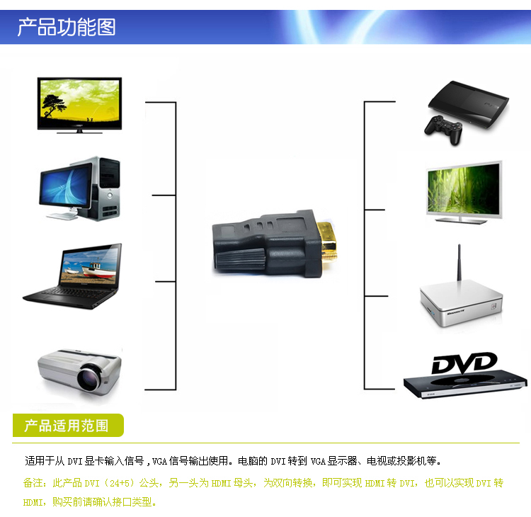 【三堡DVI转HDMI 转接头 DVI公转HDMI母24+5针HDMI转DVI双向互通】价格,厂家,图片,其他网络设备,广州市三堡电子技术-