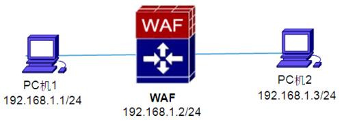 WAF网络部署方式详解 从串联到云原生